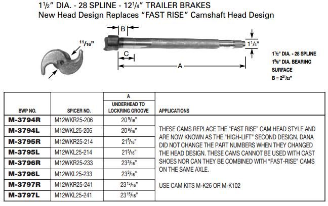 Camshaft E-10901 1-1/2-28 X 20.563" LH M-3794-L