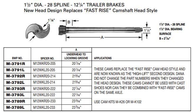 Camshaft E-9757 1-1/2-28 X 22.063" LH M-3793-L