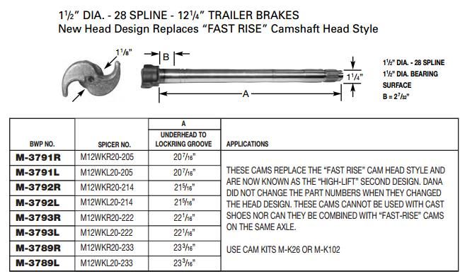 Camshaft E-9756 1-1/2-28 X 21.313" RH M-3792-R