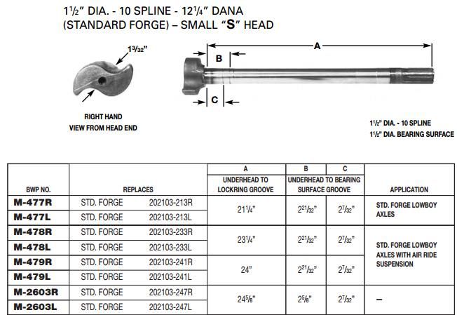 Camshaft E-2793 1-1/2-10 X 24.625" M-2603-L