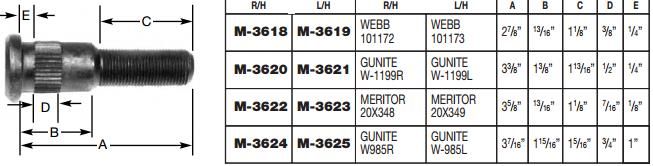 Wheel Stud M-3623