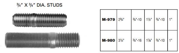 Wheel Stud M-980