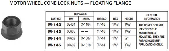 Wheel Nut M-145