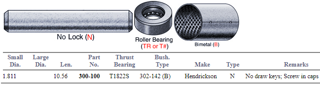 King Pin Set 300-100