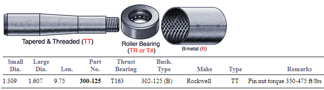 King Pin Set E-4434B 300-125