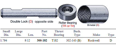 King Pin Set E-4442B R200021 300-182