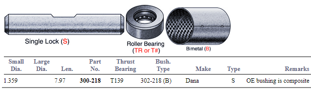 King Pin Set E-4460B R200052 300-218