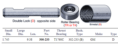 GM King Pin Set 8885856 300-233