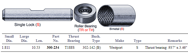 King Pin Set E-4470B R200067 300-234