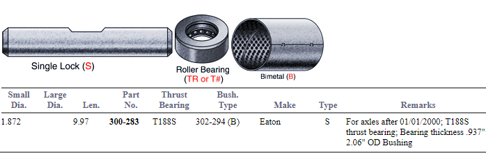 King Pin Set E-6194B 300-283