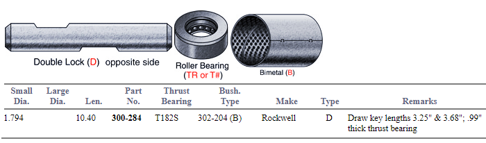 King Pin Set 70.961.12 E-6199B 300-284