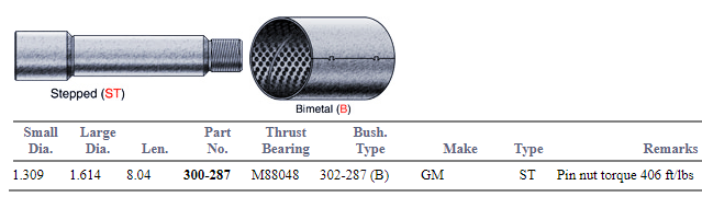 GMC King Pin Set 12540328 300-287