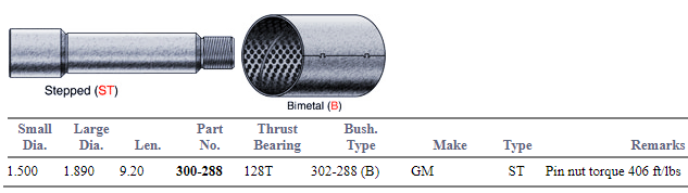 GMC King Pin Set 12540329 460.268B