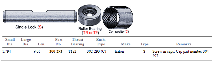 King Pin Set 328344 300-293 With T182 Bearings