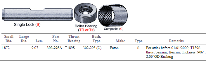 King Pin Set 824920 329404 300-295A