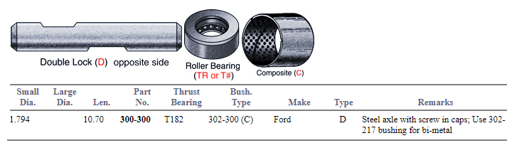 King Pin Set F6HZ-3111-AA 300-300