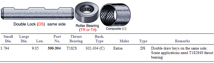 King Pin Set 300-304