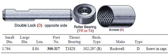 King Pin Set K981R 70.981.18 300-317