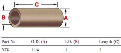 Bronze Bushing NJG MBNJG