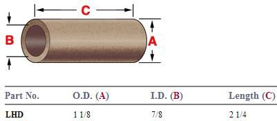 Bronze Bushings LHD (4) BLHD