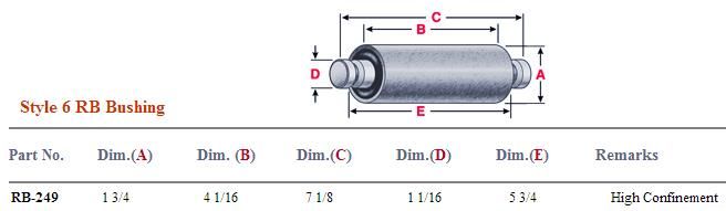 Rubber Bushing RB-249 NRB249