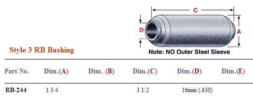 Rubber Bushing RB-244 NRB244