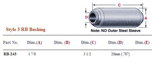 Rubber Bushing RB-243