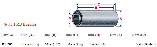 Rubber Bushing RB-202 NRB202