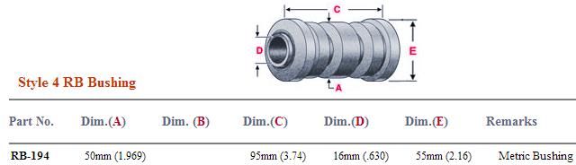 Rubber Bushing NRB194