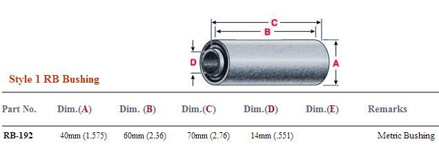 Rubber Bushing RB-192