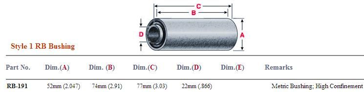 Rubber Bushing RB-191