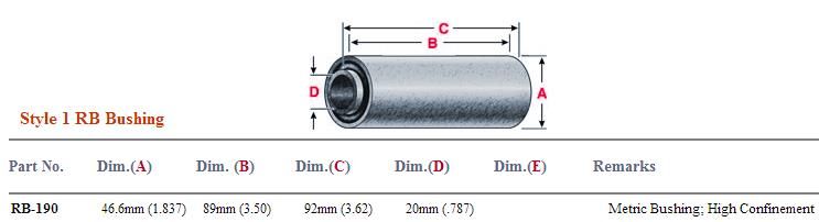 Rubber Bushing RB-190 NRB190 MR626