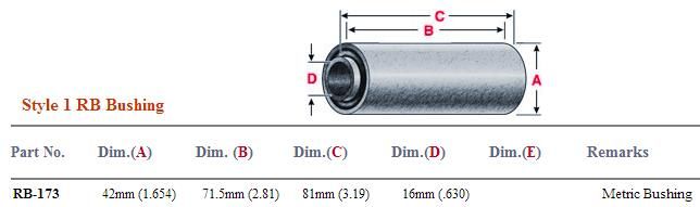 Rubber Bushing RB-173 NRB173