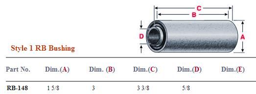 Rubber Bushing RB-148 NRB148