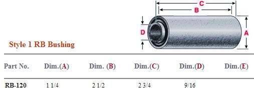 Rubber Bushing RB-120