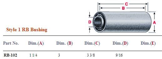 Rubber Bushing RB-102