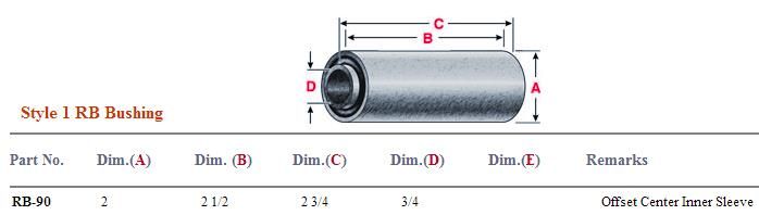 Rubber Bushing RB-90 NRB090