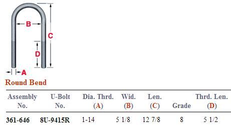Round Bend U-Bolt Kit 361-646