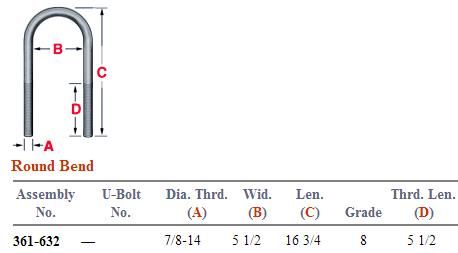 Round Bend U-Bolt Kit 361-632