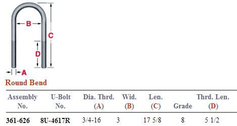 Round Bend U-Bolt Kit 361-626 AUBK8151-174