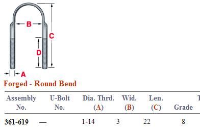 Forged U-Bolt Kit 361-619