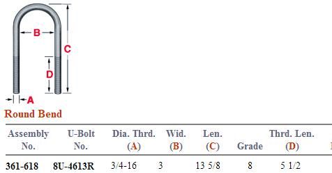 Round Bend U-Bolt Kit 361-618 AUBK8151-134