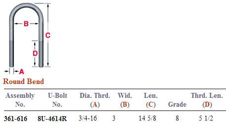 Round Bend U-Bolt Kit 361-616 AUBK8151-144