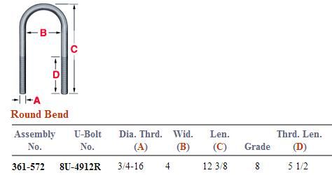 3/4 X 4 X 12 Round Bend U-Bolt Kit AUBK8154-123