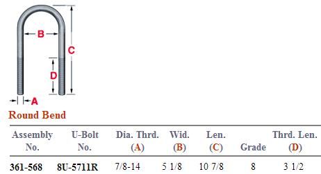 Round Bend U-Bolt Kit 361-568