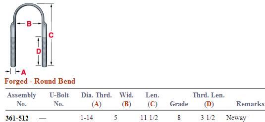 Forged U-Bolt Kit 361-512