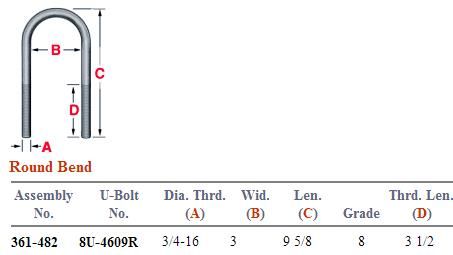 3/4 X 3 X 10 Round Bend U-Bolt Kit 361-482