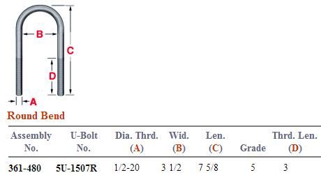 Round Bend U-Bolt Kit 361-480 AUBK5123-075