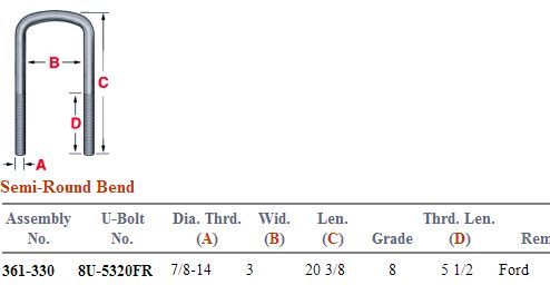 Semi Round U-Bolt Kit 361-330