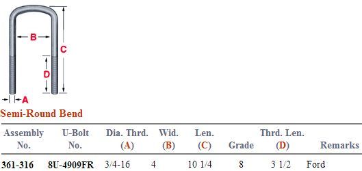 Ford Bend U-Bolt Kit 361-316